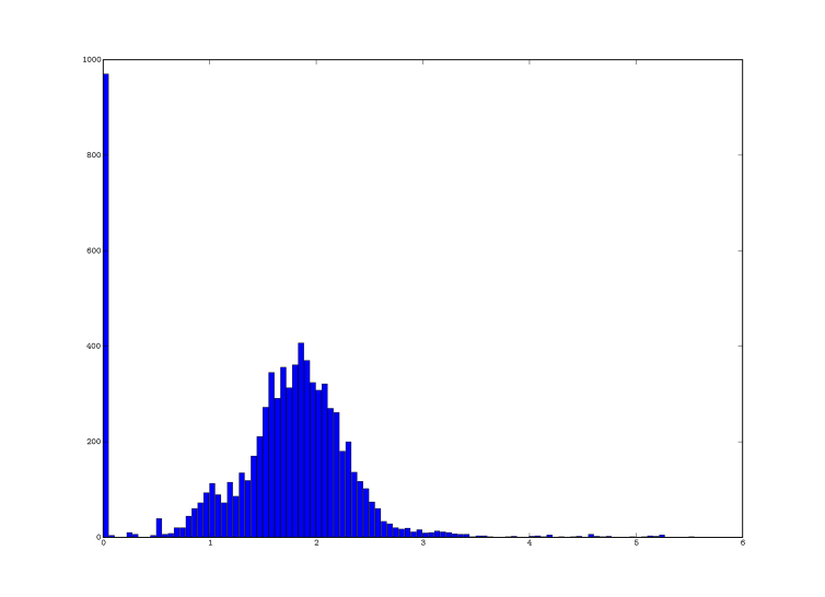 histogram_distances.png