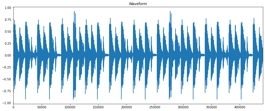 _images/tutorial_loudness_envelope_4_0.png