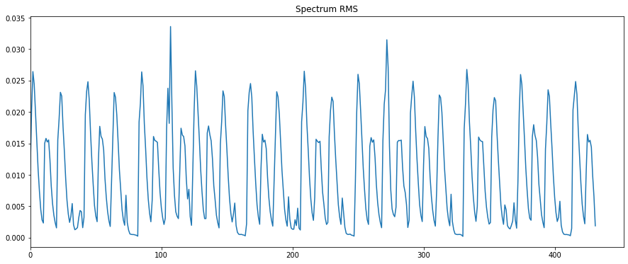 _images/tutorial_loudness_envelope_4_3.png